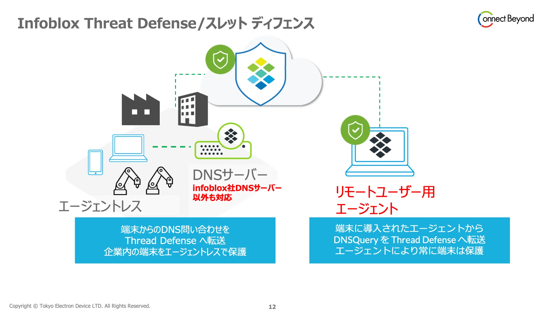 イベントレポート]Exchange 2025 Tokyo – 製造業のOT環境を守る
