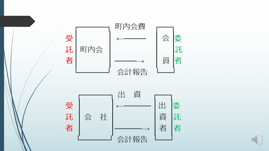 会計理論の構造 会計理論の構造 【公式通販】