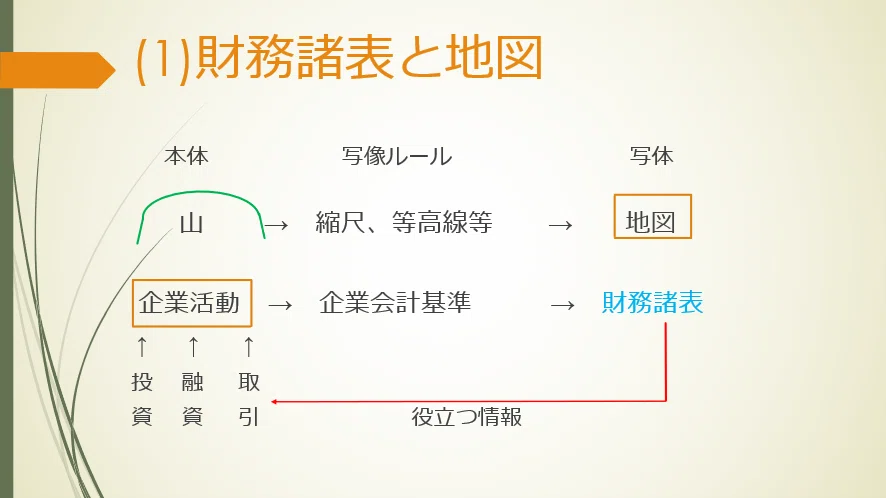 税理士『財務諸表論』【深掘り解説編】討議資料「財務会計の概念