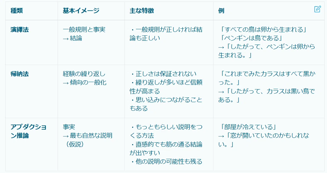 論理的思考の基礎_05_主な根拠付けの種類 テラキャンAI_AI技術者コース《無料教材》｜SHIFT Group 技術ブログ