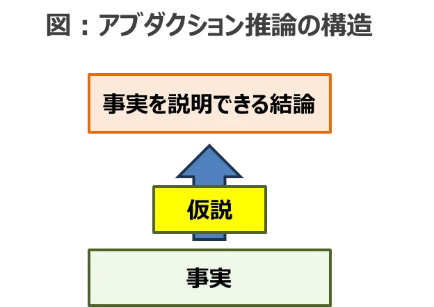 論理的思考の基礎_05_主な根拠付けの種類 テラキャンAI_AI技術者コース《無料教材》｜SHIFT Group 技術ブログ
