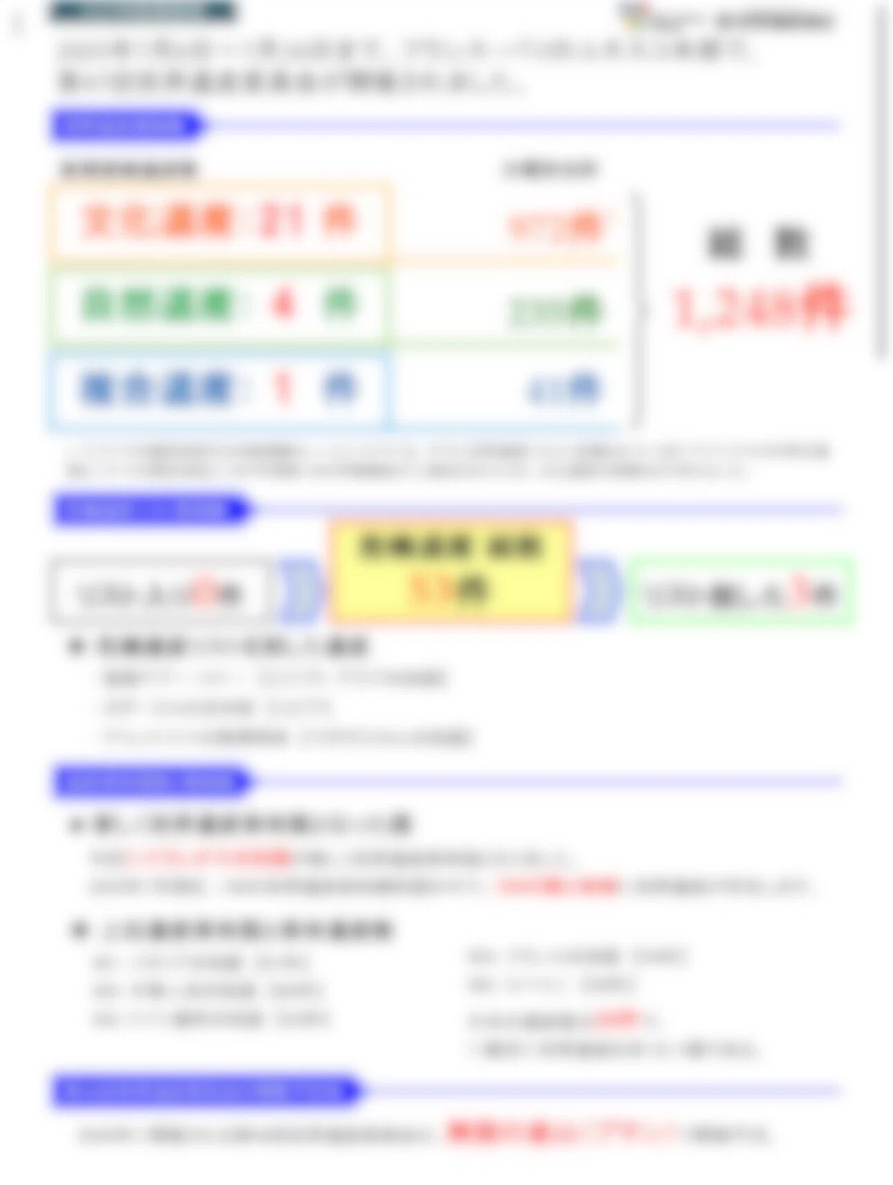 世界遺産検定1級攻略（合格体験記&勉強法）｜Enokizaka