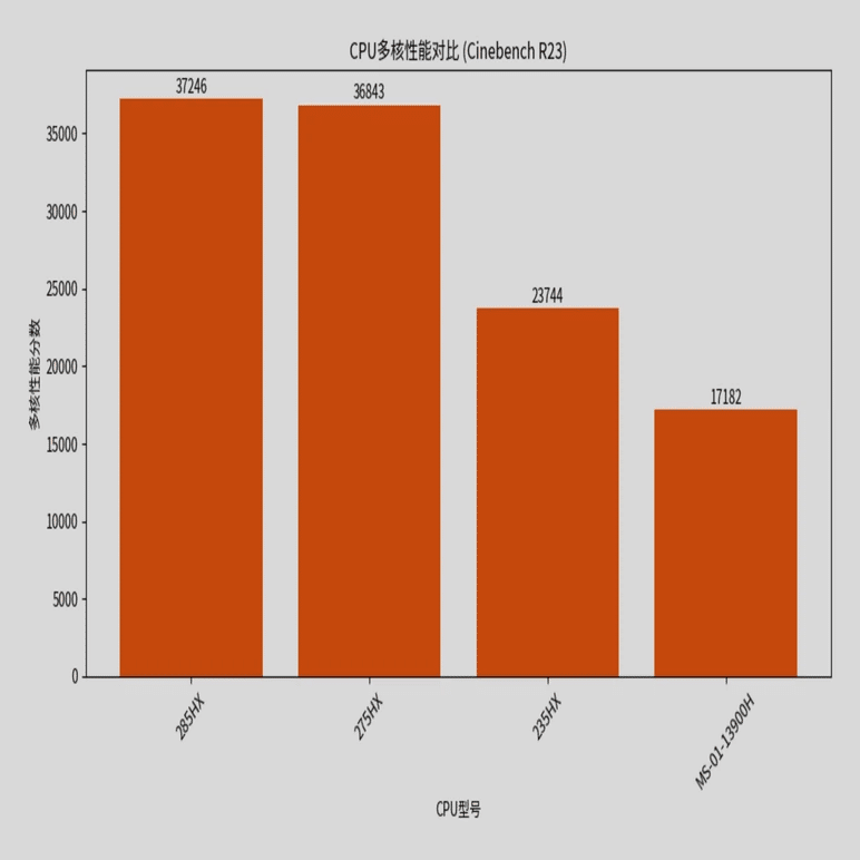 MINMIN.プロフ確認！様 mamin☆プロフ確認お願いします☆様 リクエスト