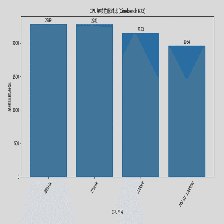 廉価版】Minisforum MS-02 Ultra 5 235HX版を紹介！｜重藤 六