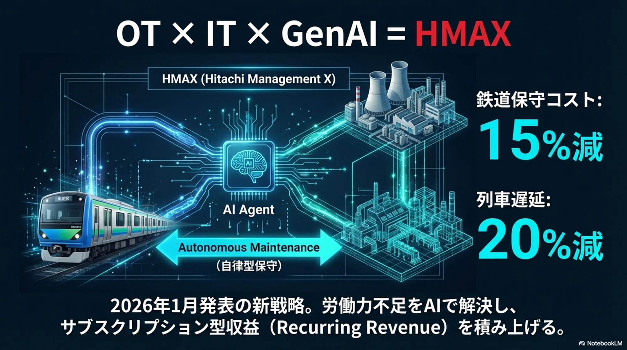 日立製作所 (6501) 】「26年3月期3Q決算 詳細分析」（ファンダメンタル