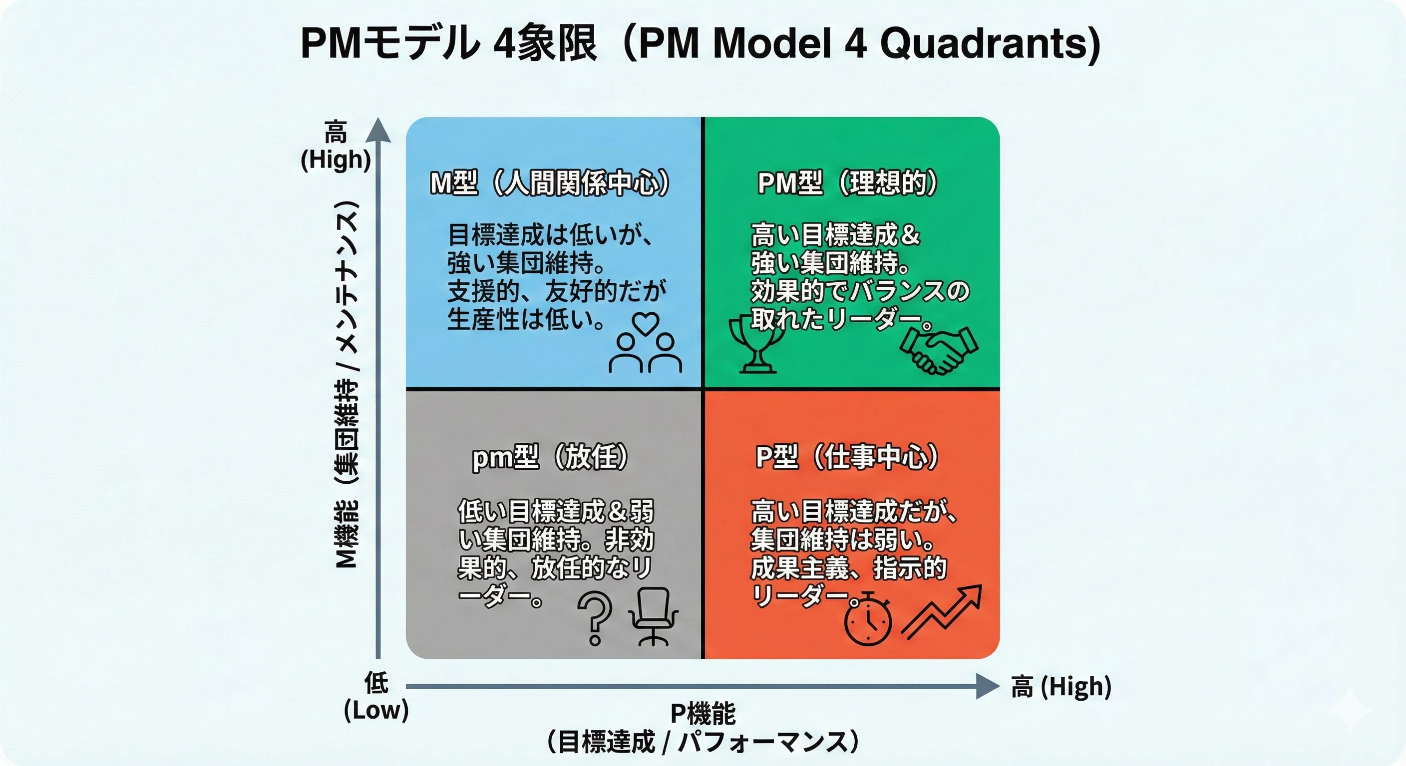 教えない」が才能を解き放つ】自走する個人を育てる“名コーチの設計図