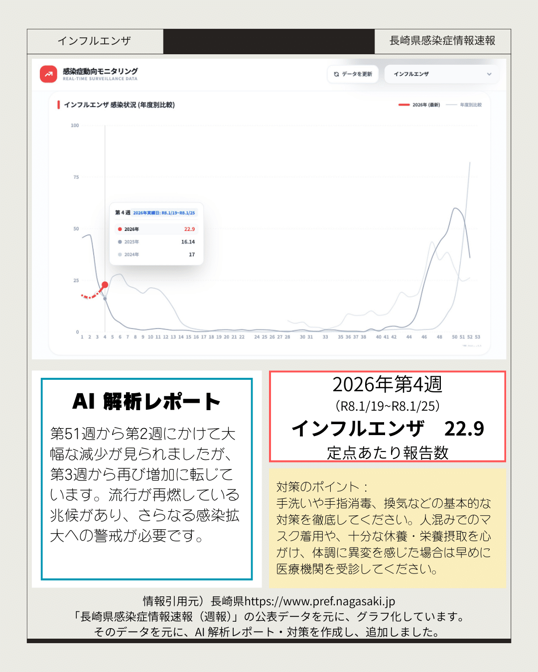 長崎県感染症情報 2026年第4週｜こはく堂薬局