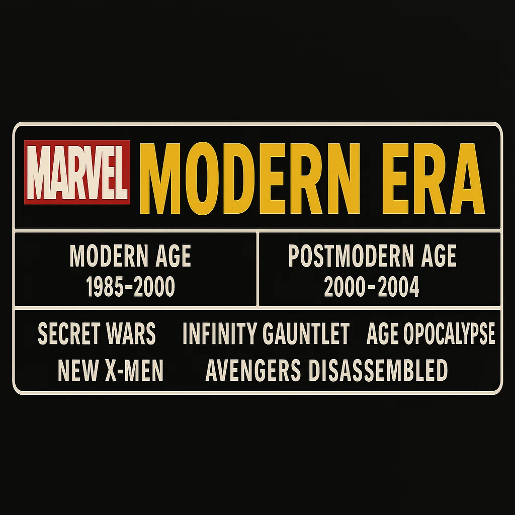 Marvel American Comic Chronology Summary ② Modern Era｜X-MAN