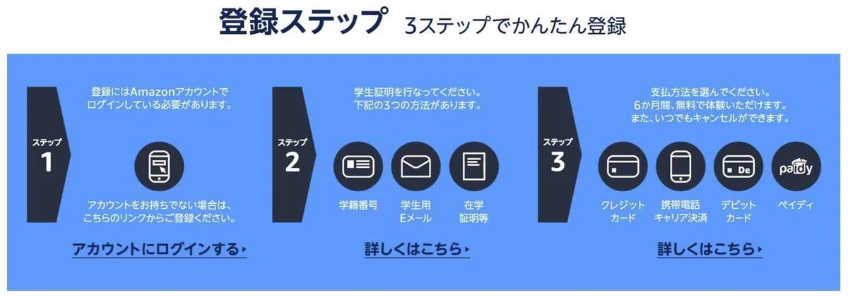 「6か月無料で試す」を選択