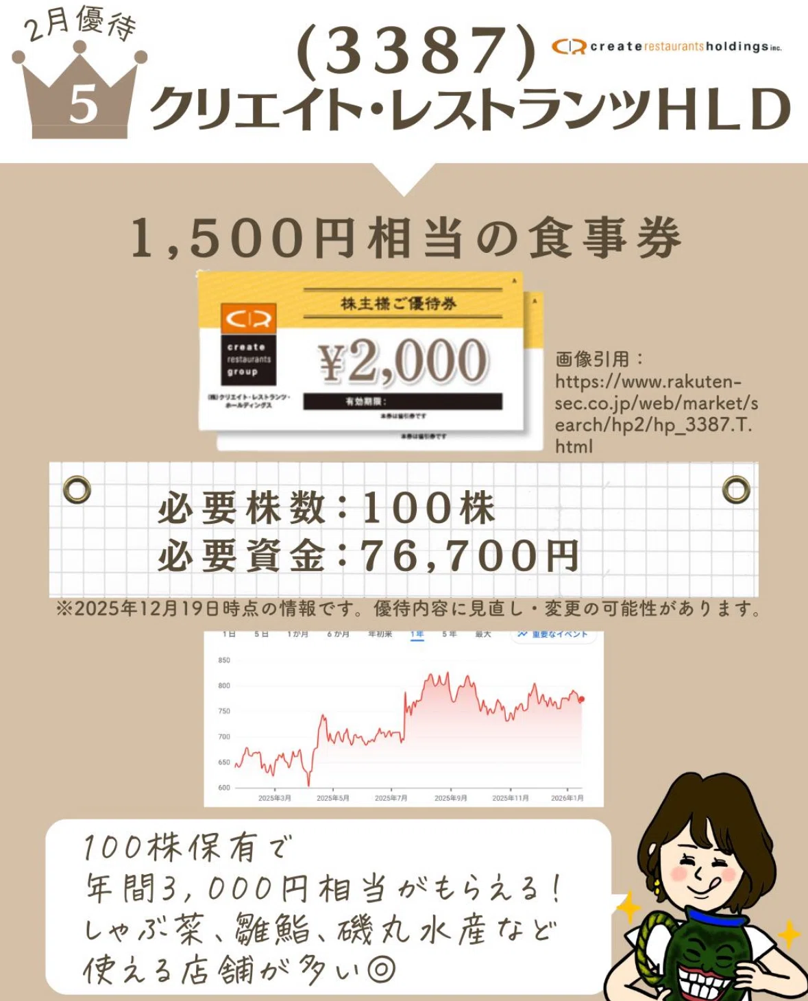 【2026年版】みんな持ってる株主優待は?|2月優待&総合ランキング|りりな | 主婦の投資コラム
