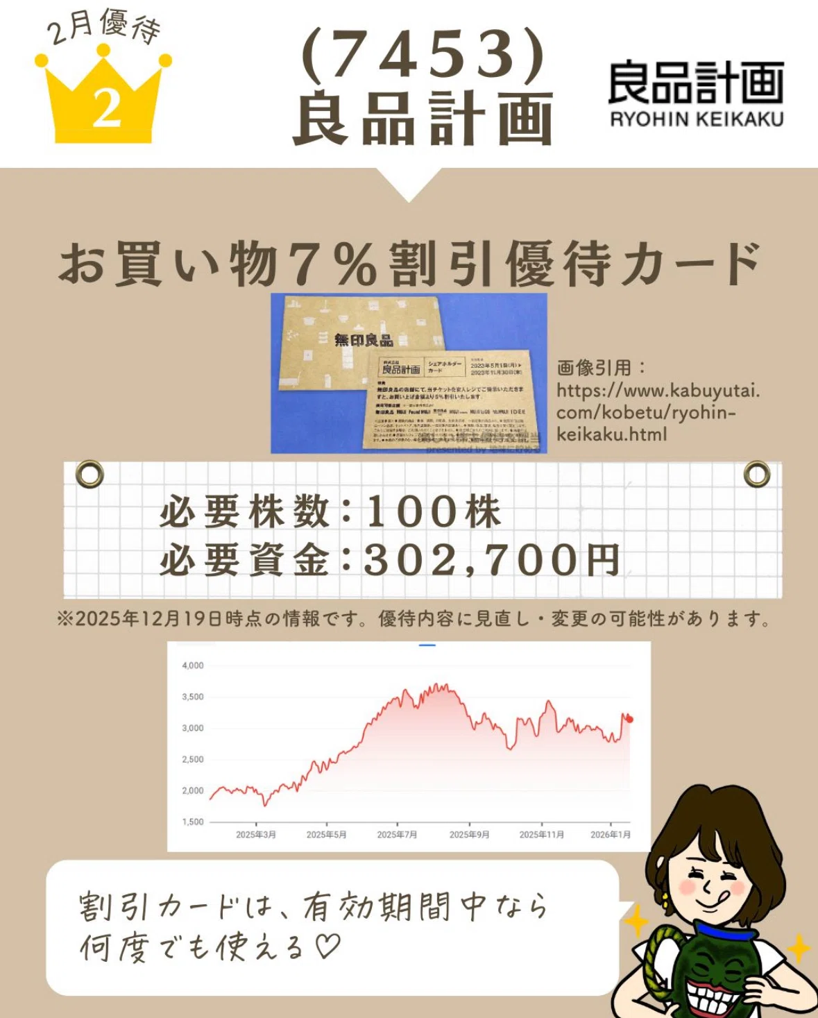 【2026年版】みんな持ってる株主優待は?|2月優待&総合ランキング|りりな | 主婦の投資コラム