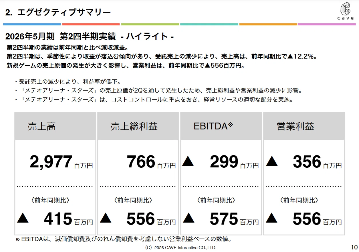 2026年度5月期 第2四半期 決算 公開のお知らせ｜株式会社ケイブIR情報