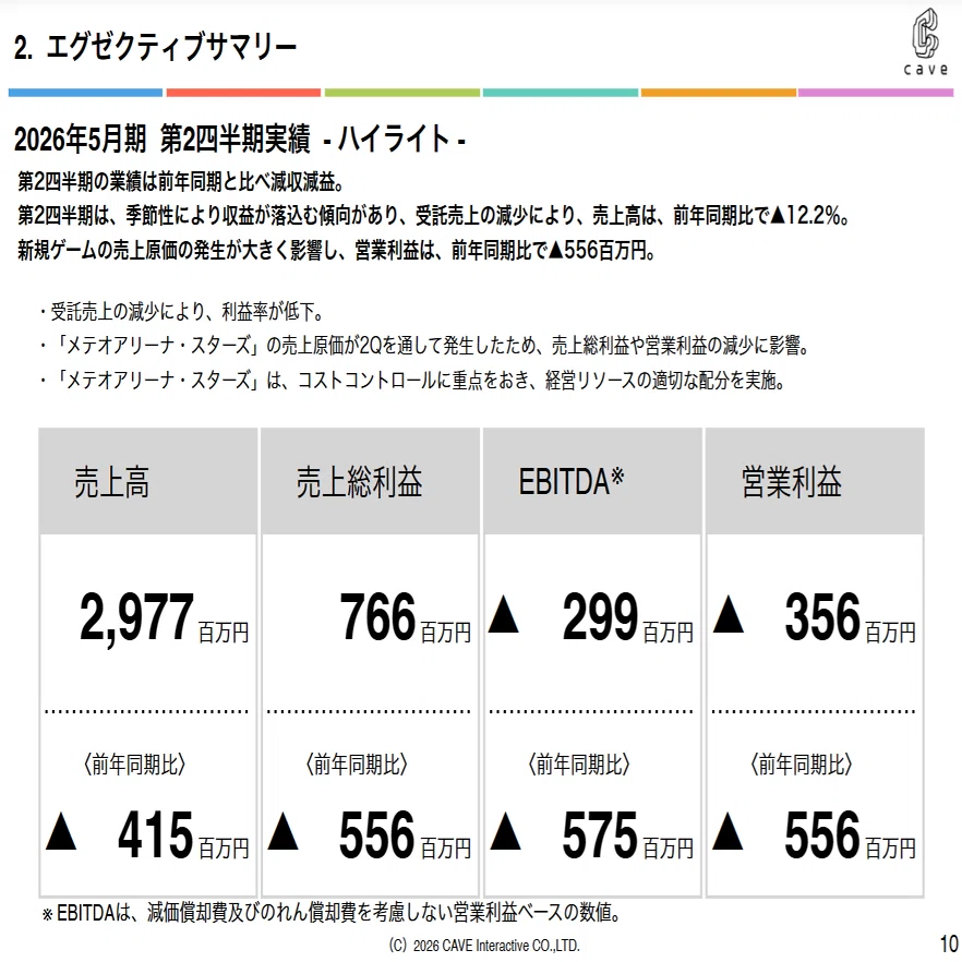 2026年度5月期 第2四半期 決算 公開のお知らせ｜株式会社ケイブIR情報