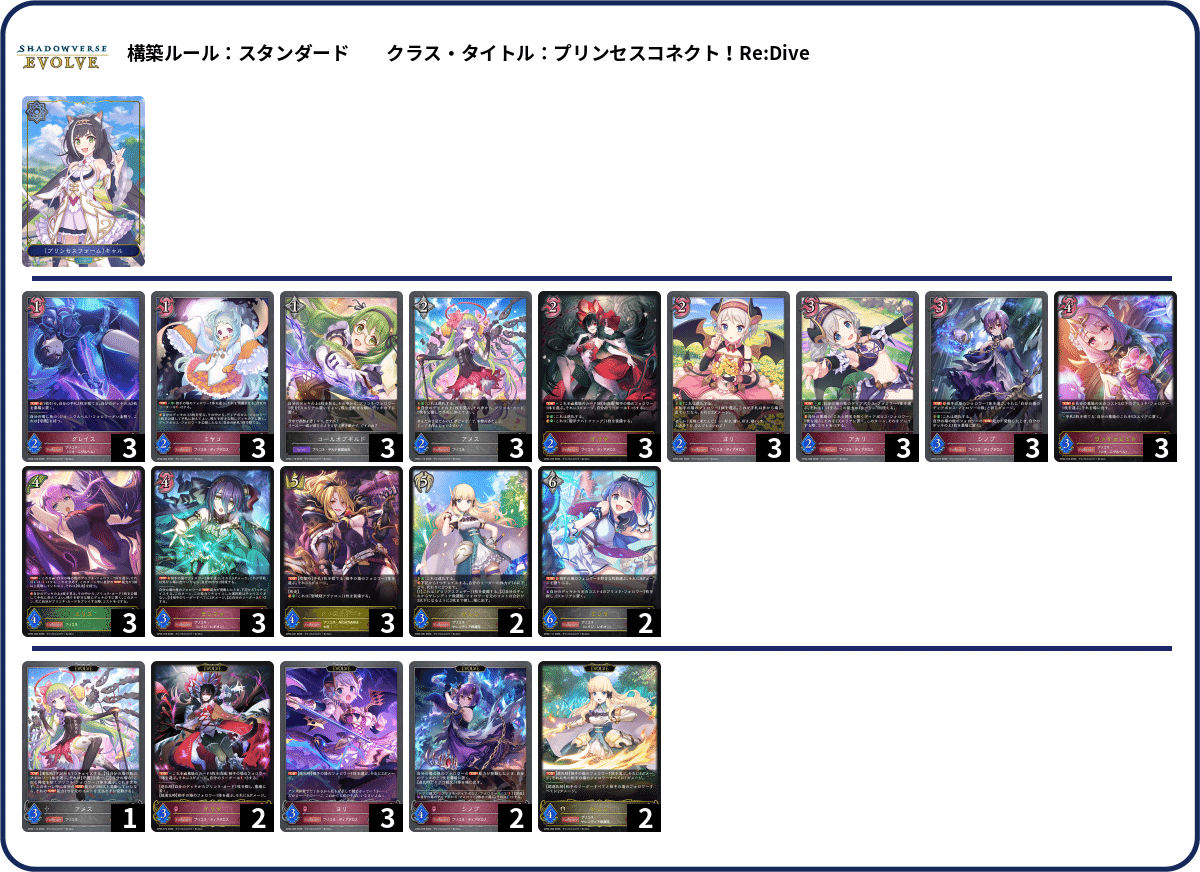 シャドウバースエボルヴ】コラボ「プリンセスコネクト！Re:Dive」初動