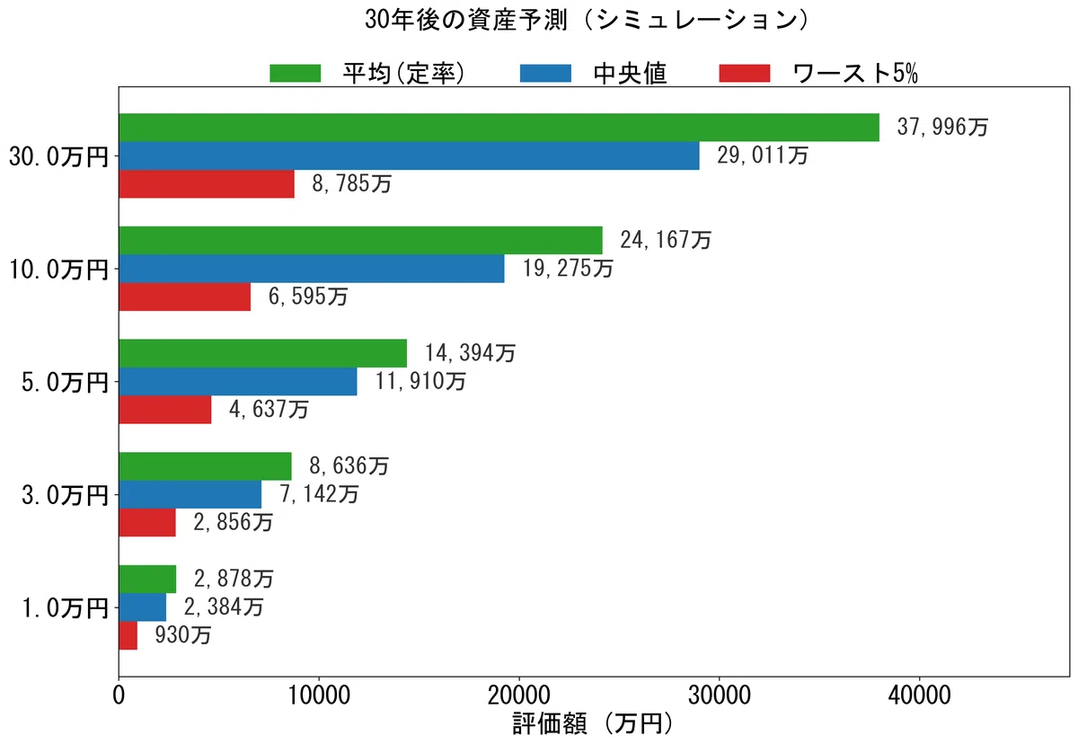 [New NISA] The shortest 5 years is not necessarily the “correct answer ...