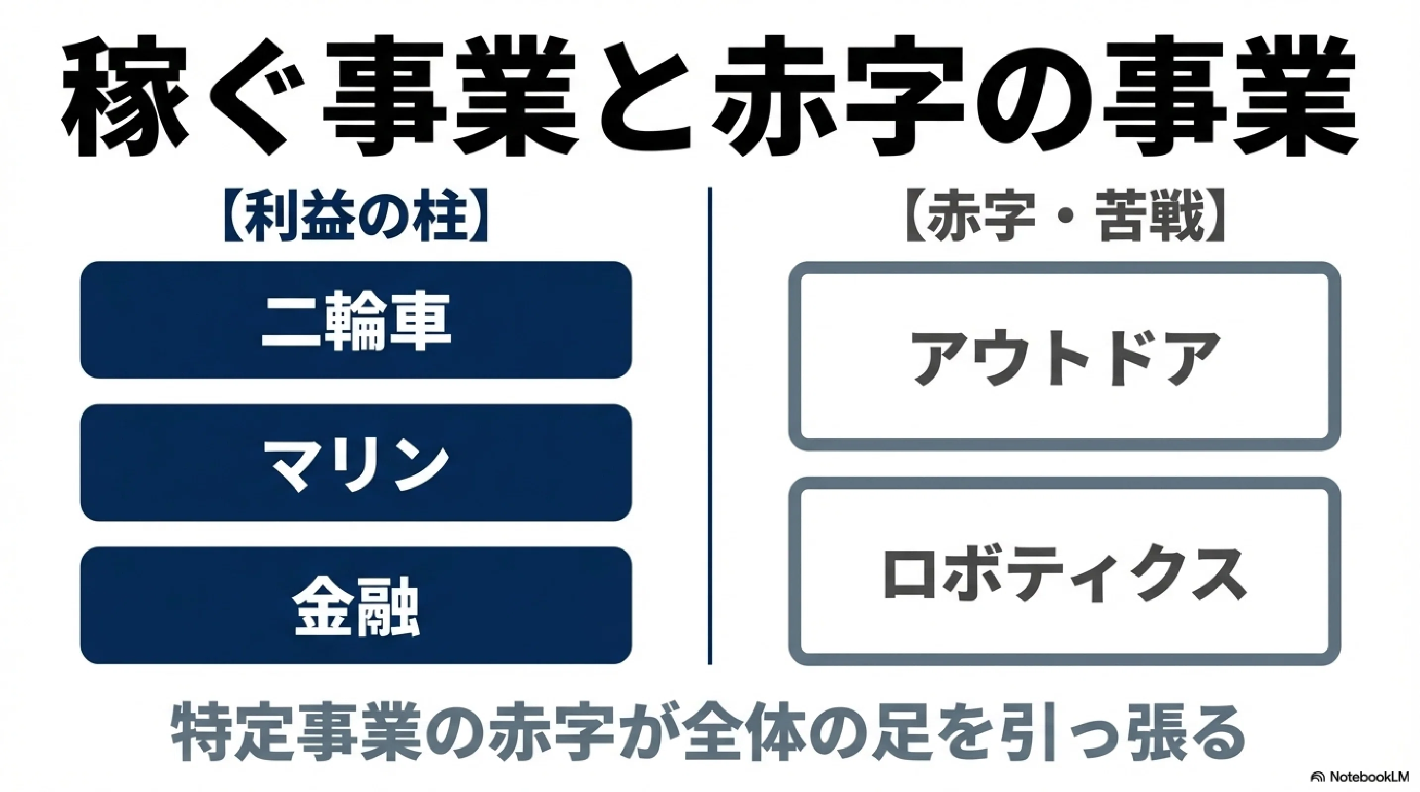 7272】ヤマハ発動機 #1｜2/2に16%の減配を発表｜アキツ｜株note
