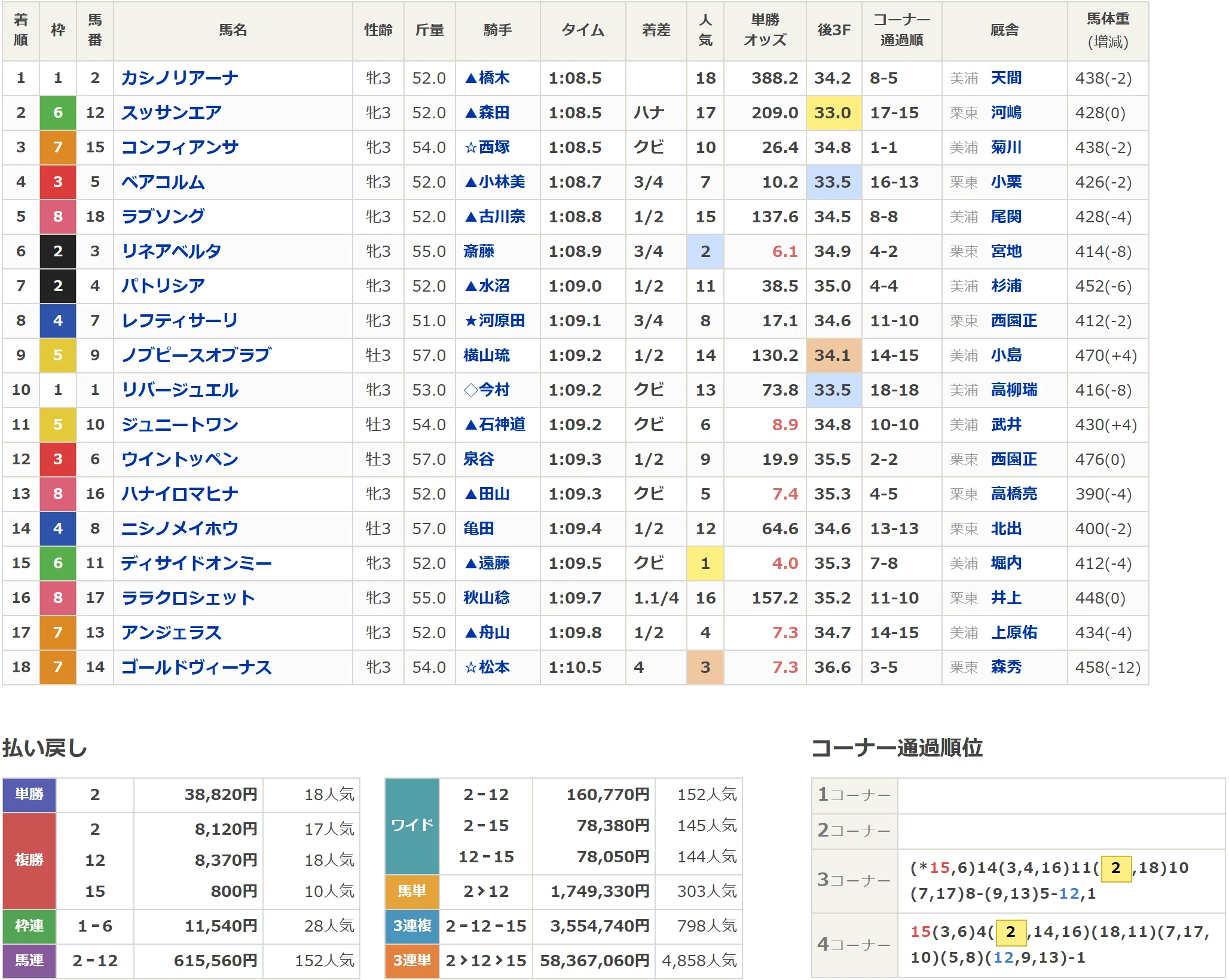【海】超レア　純銀製　小倉正雄作　鯉形　一対　カフスボタン　彫金　共箱付 小倉6R 回顧】AI「全滅」の絶望。 過去最高「5800万馬券」 の特異点