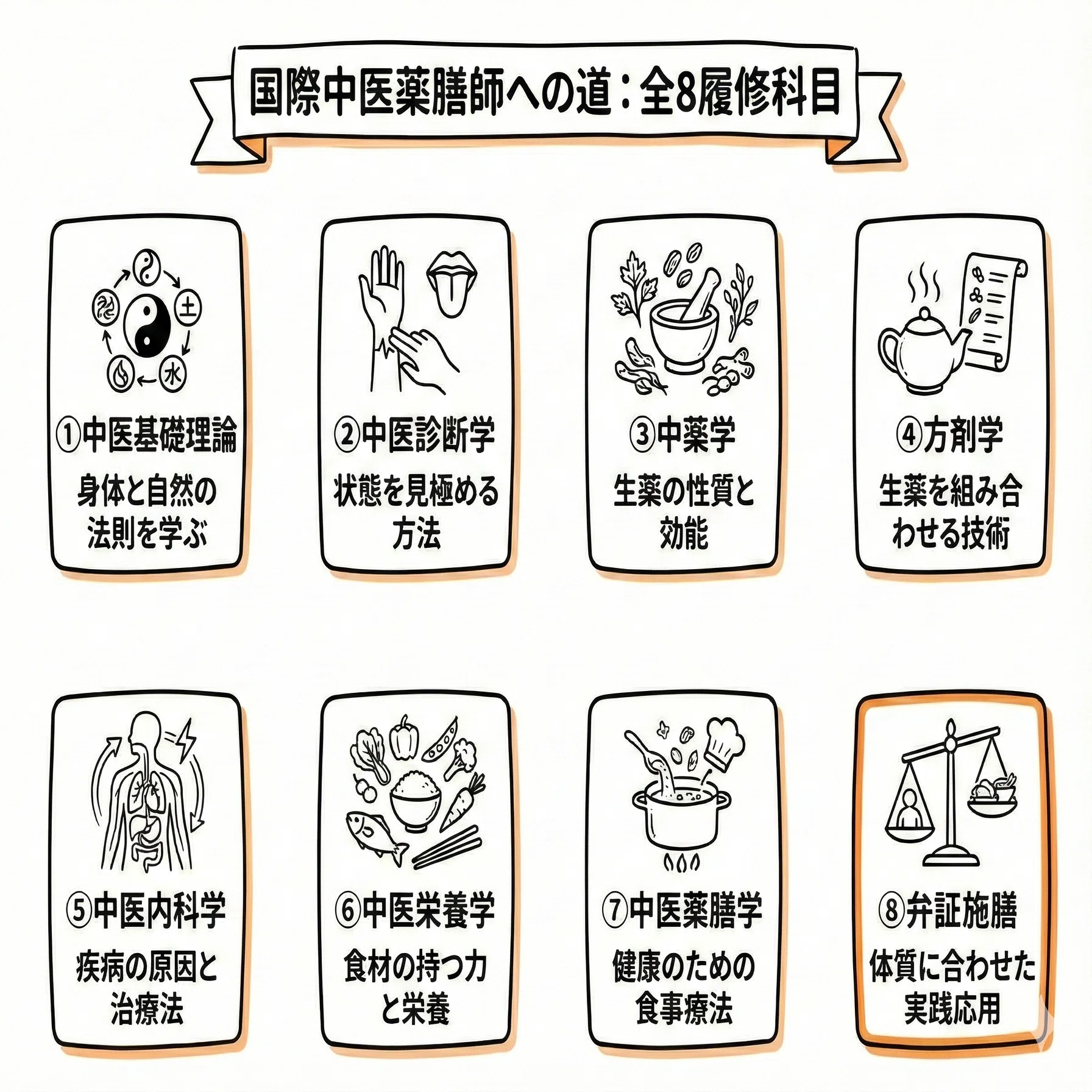 薬膳を学ぶ前に。迷わないための学習ロードマップ｜三浦真理 薬膳