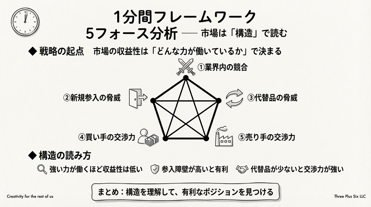 競争の社会的構造 ロナルド・S・バート 競争の社会的構造―構造的空隙の理論