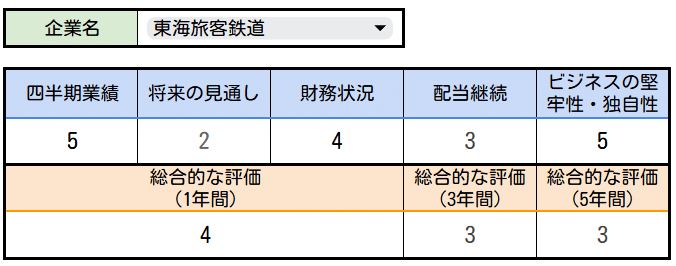 JR東海旅客鉄道】25年4Q決算メモ：大阪万博による輸送・インバウンド