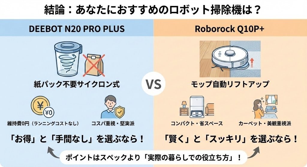 エコバックスN20 PRO PLUSとロボロックQ10P+の違いを比較！どっちが