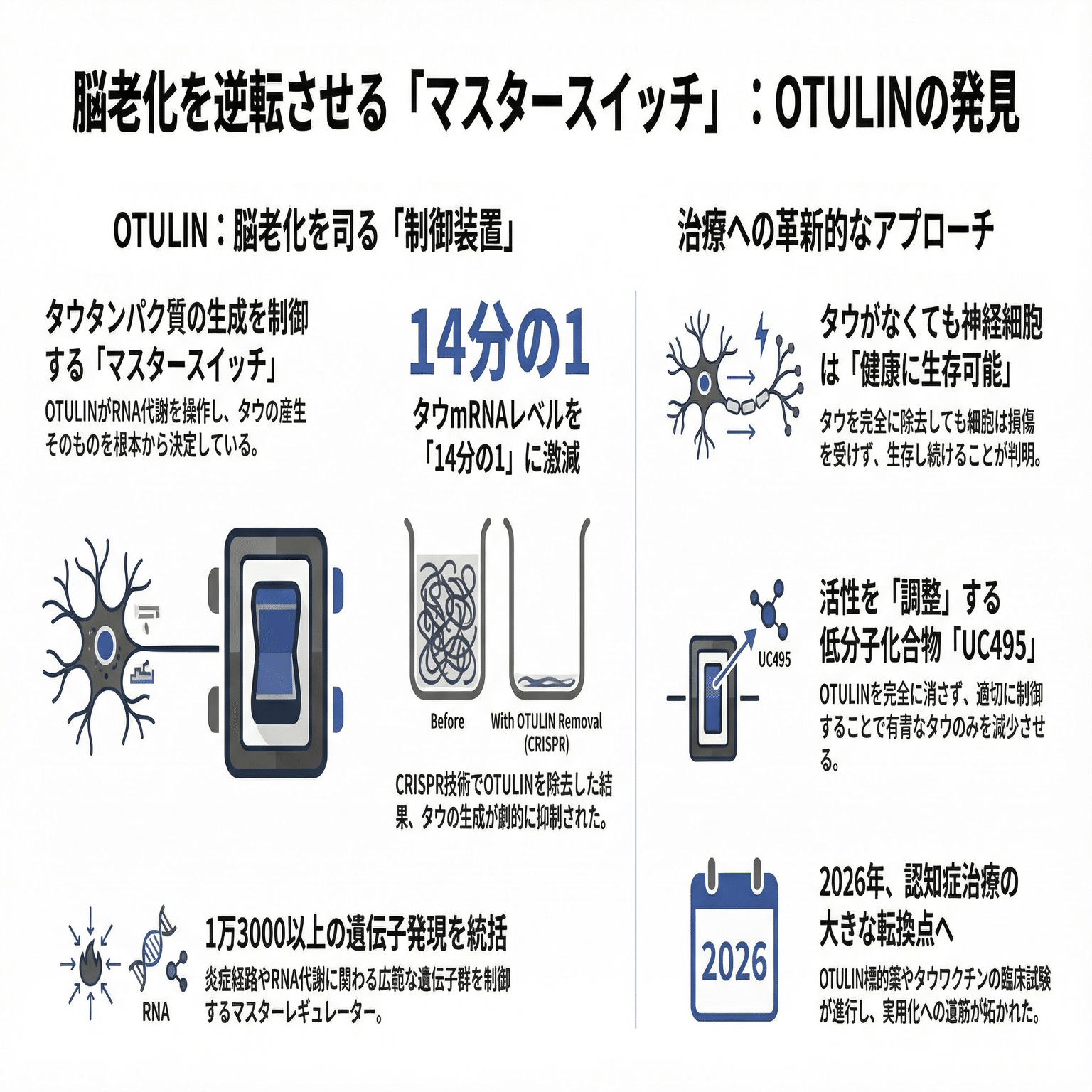 認知症にはコレ‼️ BME エネルギーシート 脳の酸化の影響抑制、超眠れる！！ 脳の老化を逆転させる「マスタースイッチ」が見つかった？｜福岡 浩二