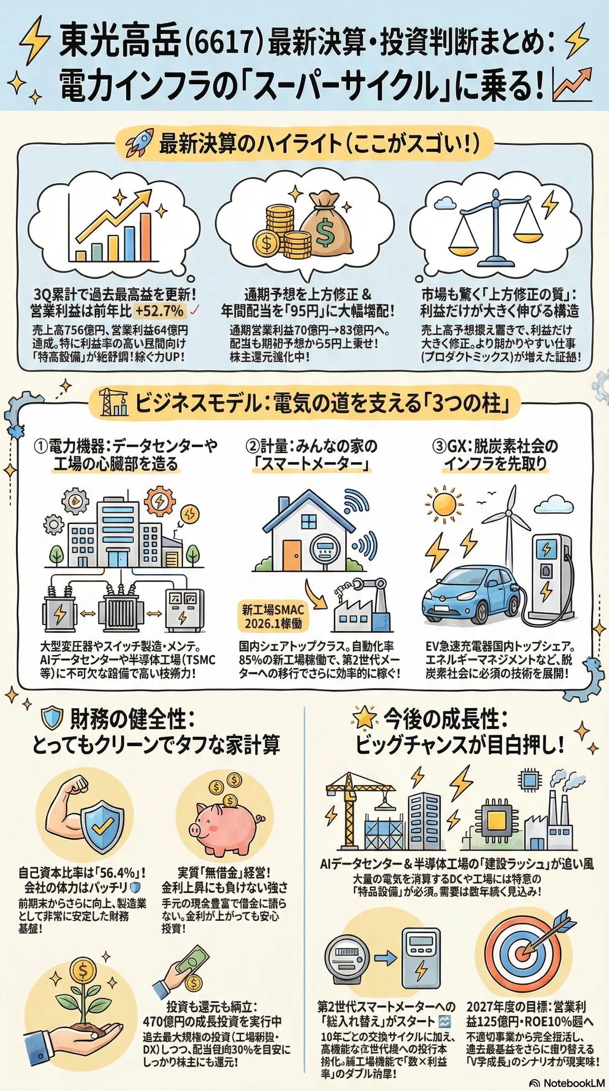 決算分析》東光高岳 (6617) 【2026年3月期 第3四半期】データセンター