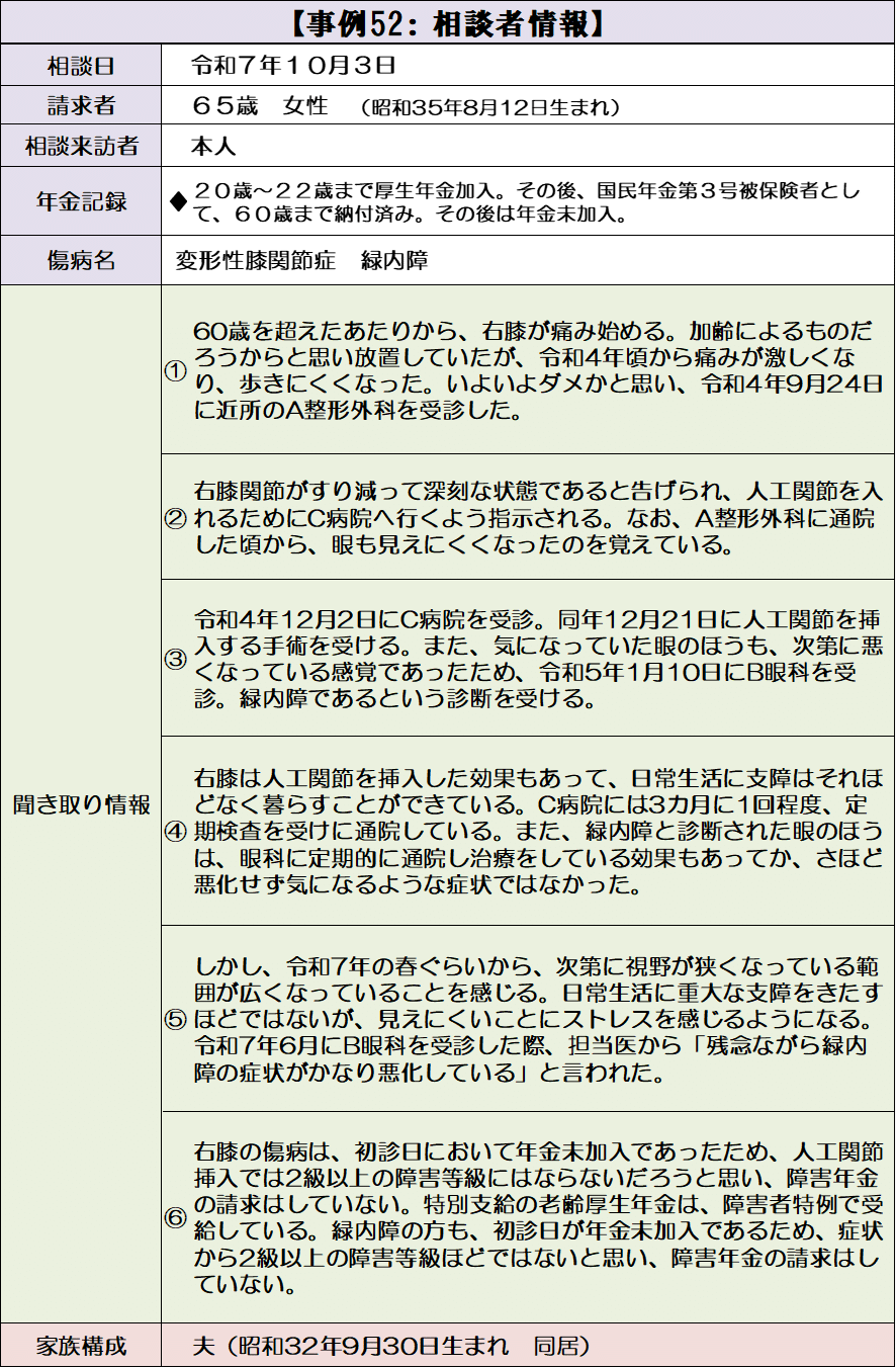 52｜65歳を超えている人の初めての2級障害年金請求｜社会保険研究所