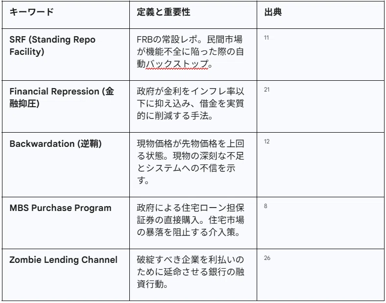 債務バブル崩壊シナリオの「骨抜き」メカニズム:制度的防壁と茹でガエル化する通貨の真実|お宝金銀プラチナ投資