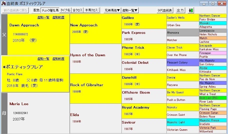 ポエティックフレア産駒の特徴は？芝1600～中距離のS級種牡馬！東京