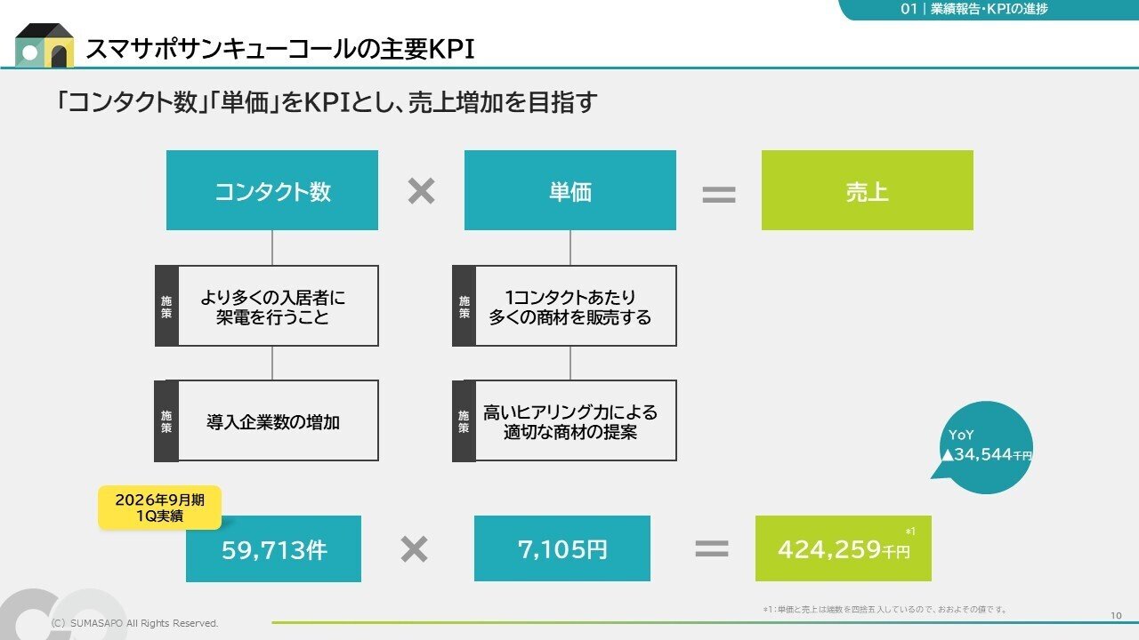 FY2026Q1「決算説明動画」の書き起こし公開｜SUMASAPO note TEAM