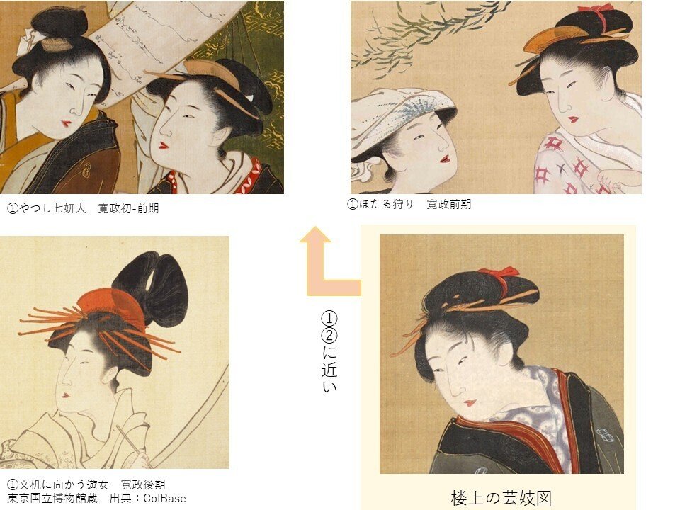 熟覧！ 歌川豊広「楼上の芸妓図」作品と表装 附、年代推定について