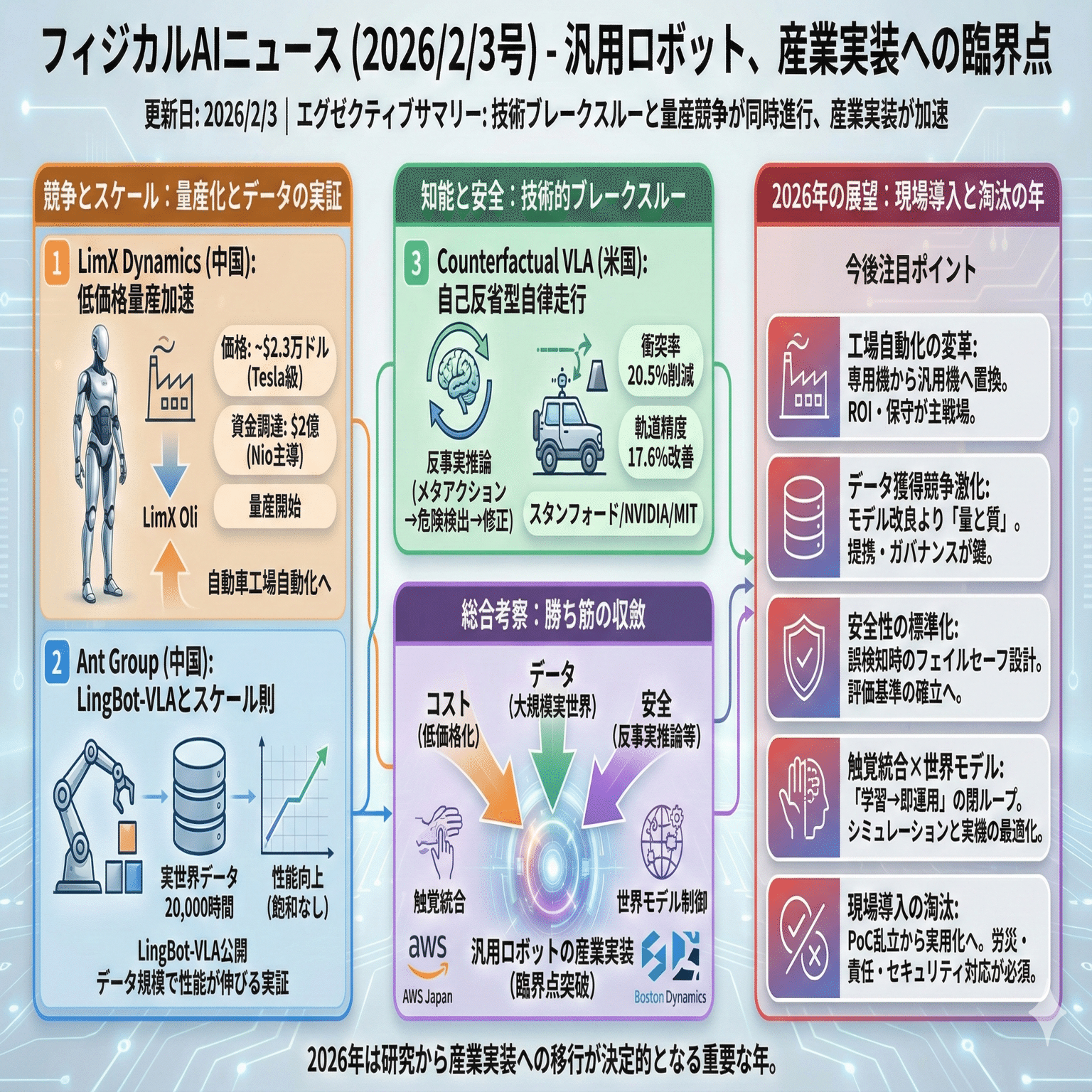 フィジカルAIニュース(2026/2/3号)｜Yasuhito Morimoto