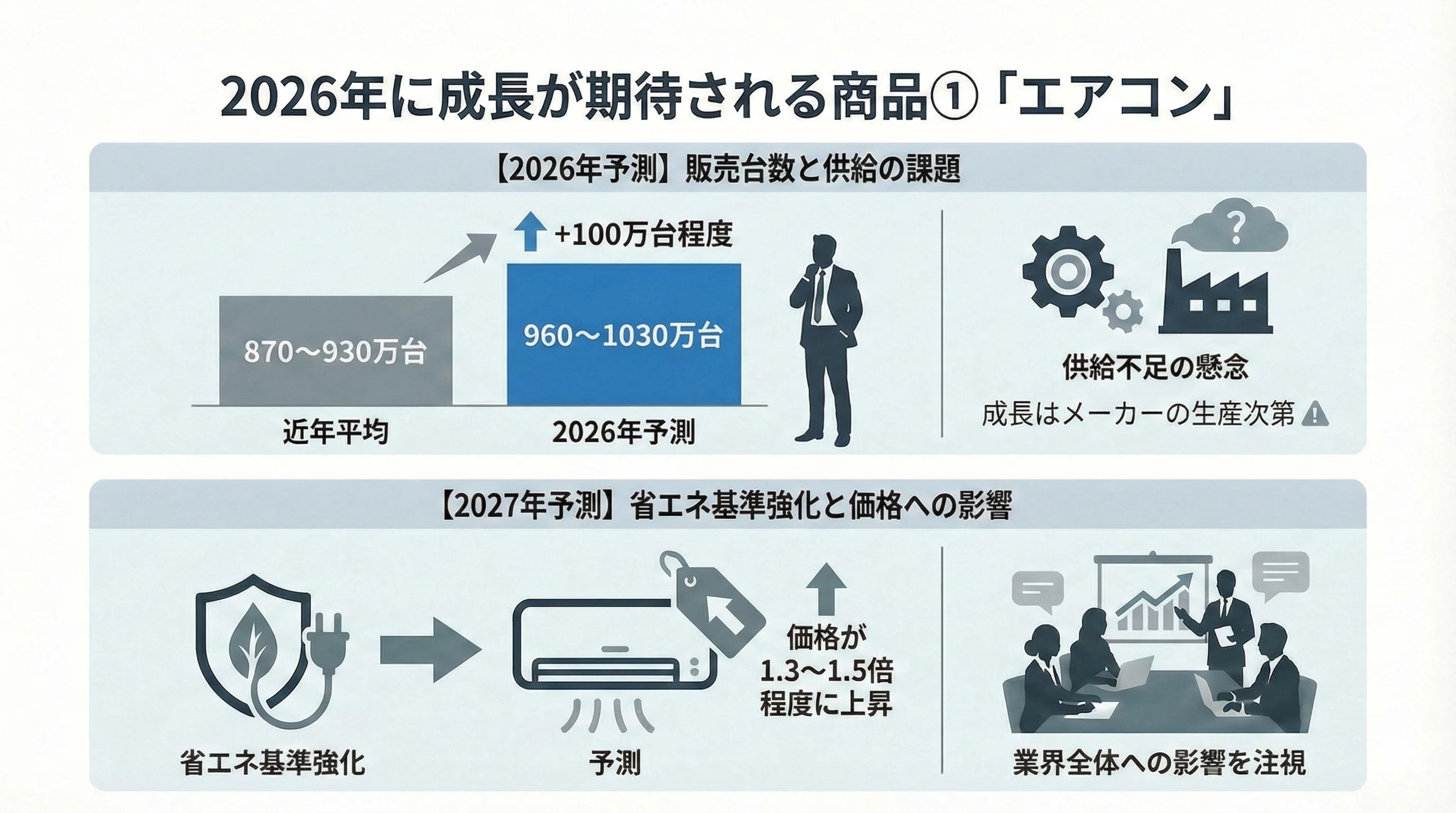 2026年に成長する4つの商品部門｜家電Biz