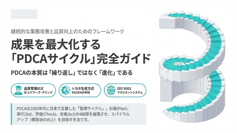 成果を最大化する「PDCAサイクル」｜Natura Loose