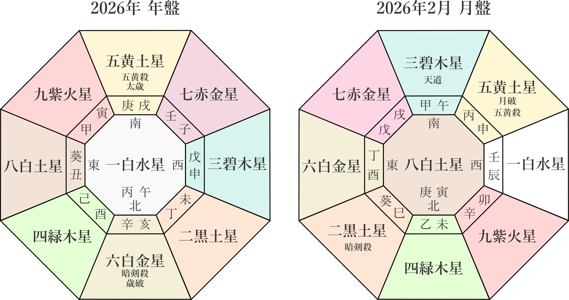九星気学】2026年2月9日(月)～2月15日(日)までの週間の各本命星の鑑定