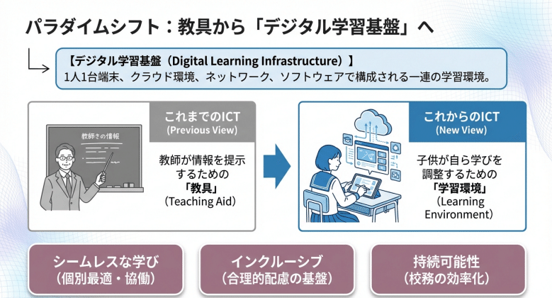 2030年、次期学習指導要領ー学校はここまで変わる】文科省が図解で公開