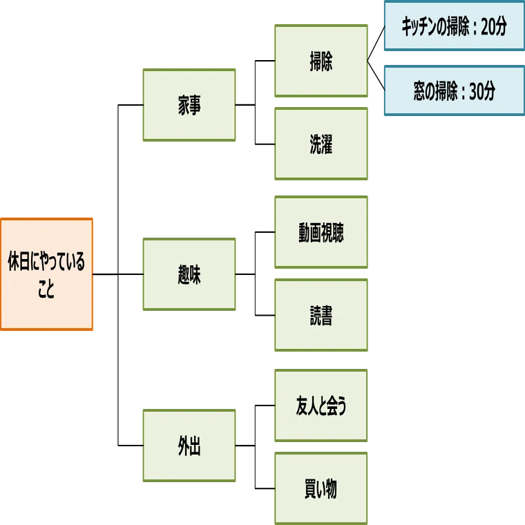 論理的思考の基礎_14_様々なロジックツリー テラキャンAI_AI技術者