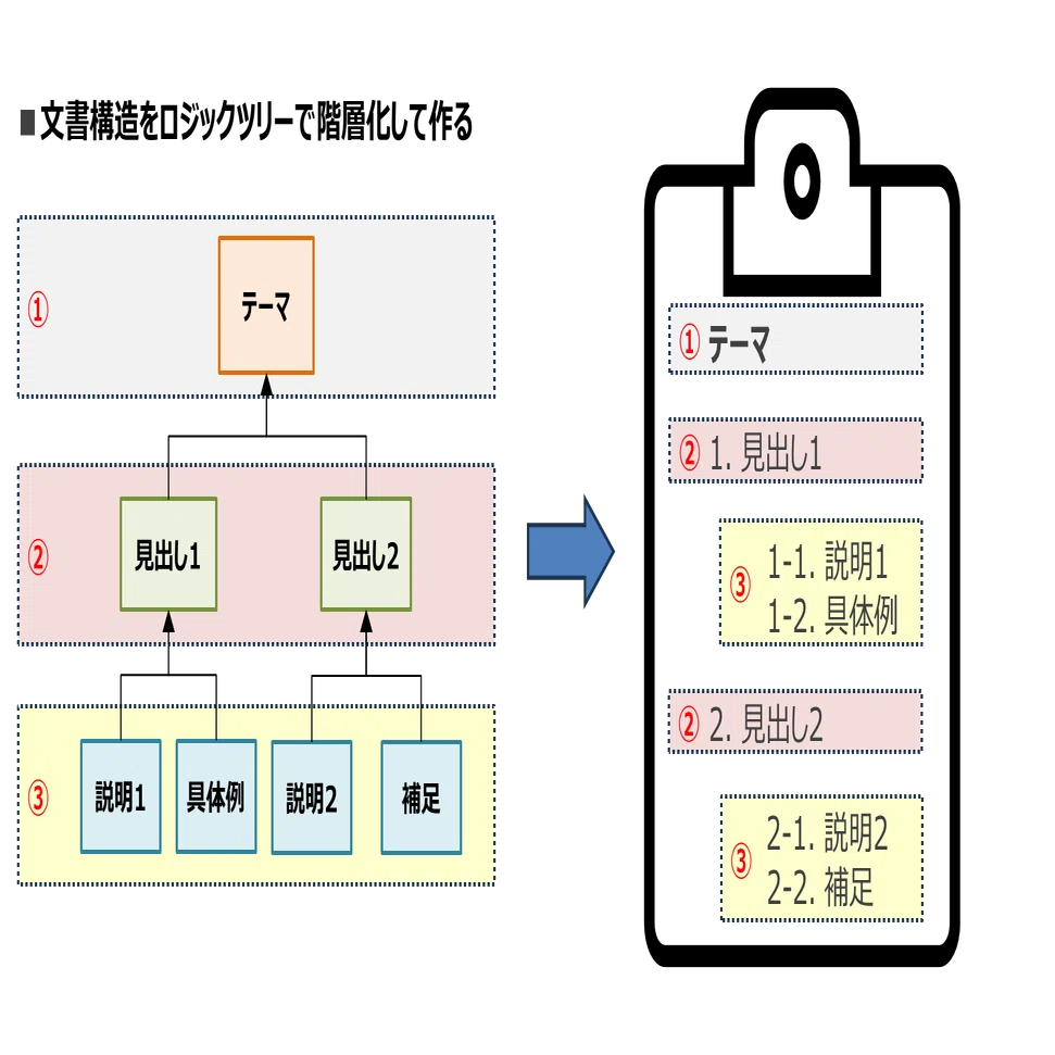論理的思考の基礎_14_様々なロジックツリー テラキャンAI_AI技術者