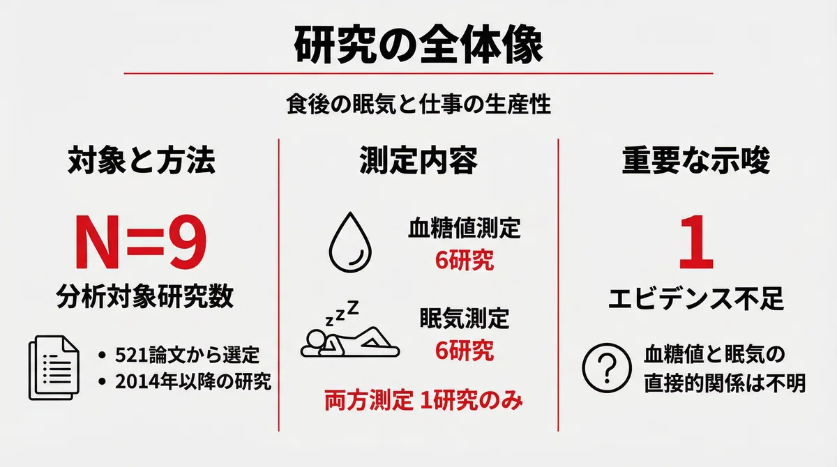 【食後の眠気と仕事の効率】科学的レビューが解き明かす真実|働く身体をアップデート。ランチタイムで読む健康戦略