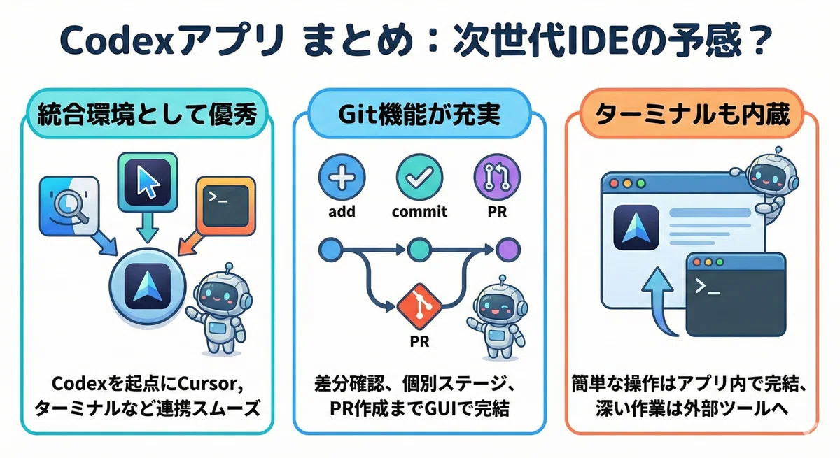 Codex デスクトップアプリを使ってみた｜Ryo | AI と経営とエンジニアリング