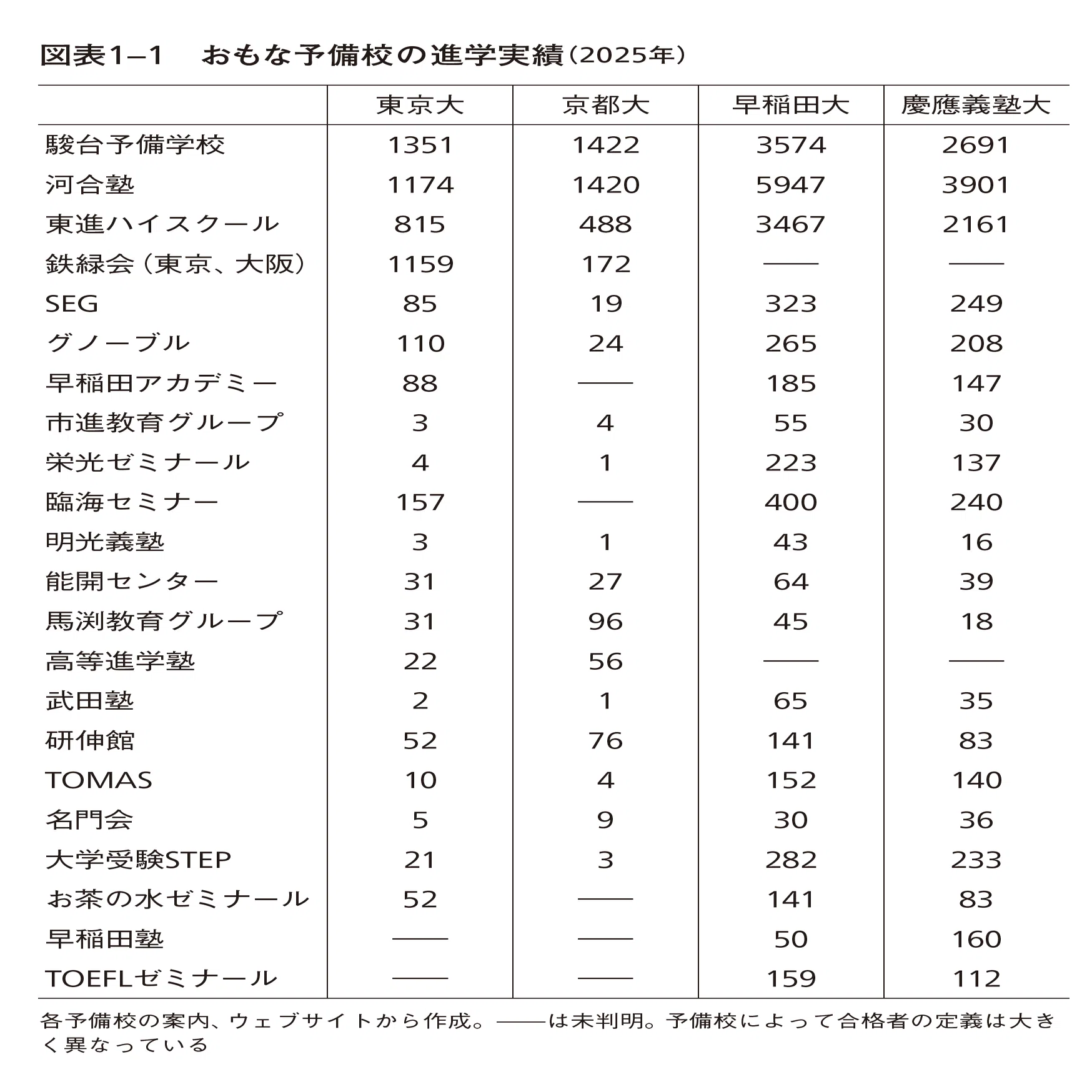 なぜ高校より面白かったのか? 「学問への入口」として予備校を捉え直す