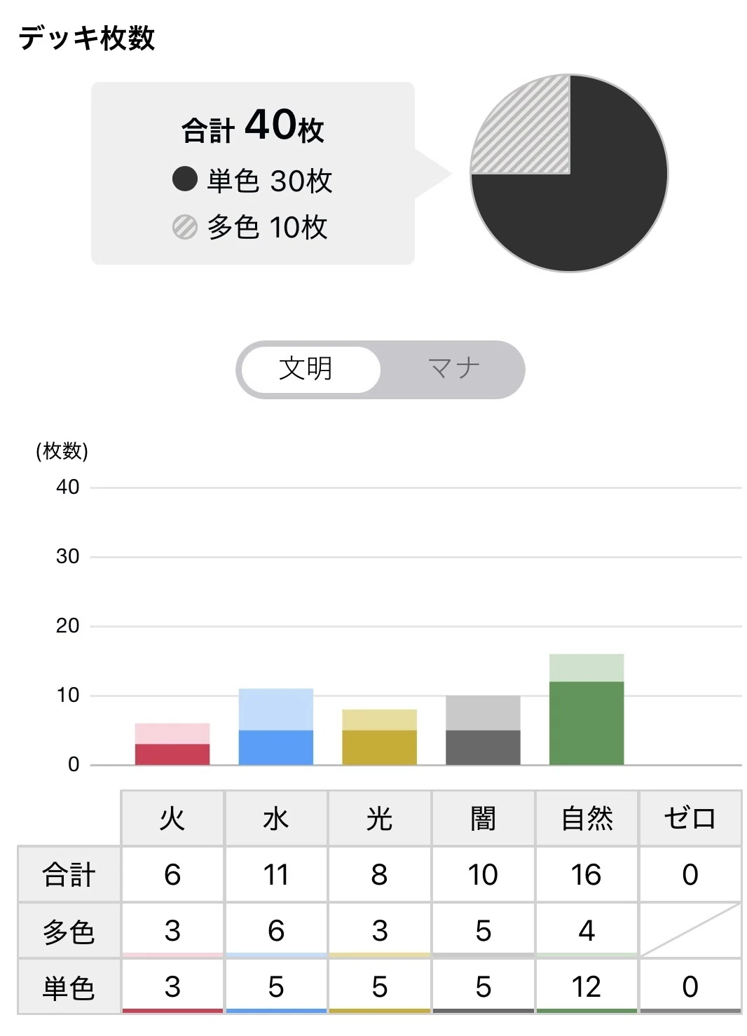デュエマクラシック08】5c墳墓ドルゲ｜なおひと