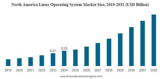 低流量空気サンプリングポンプ市場の市場分析