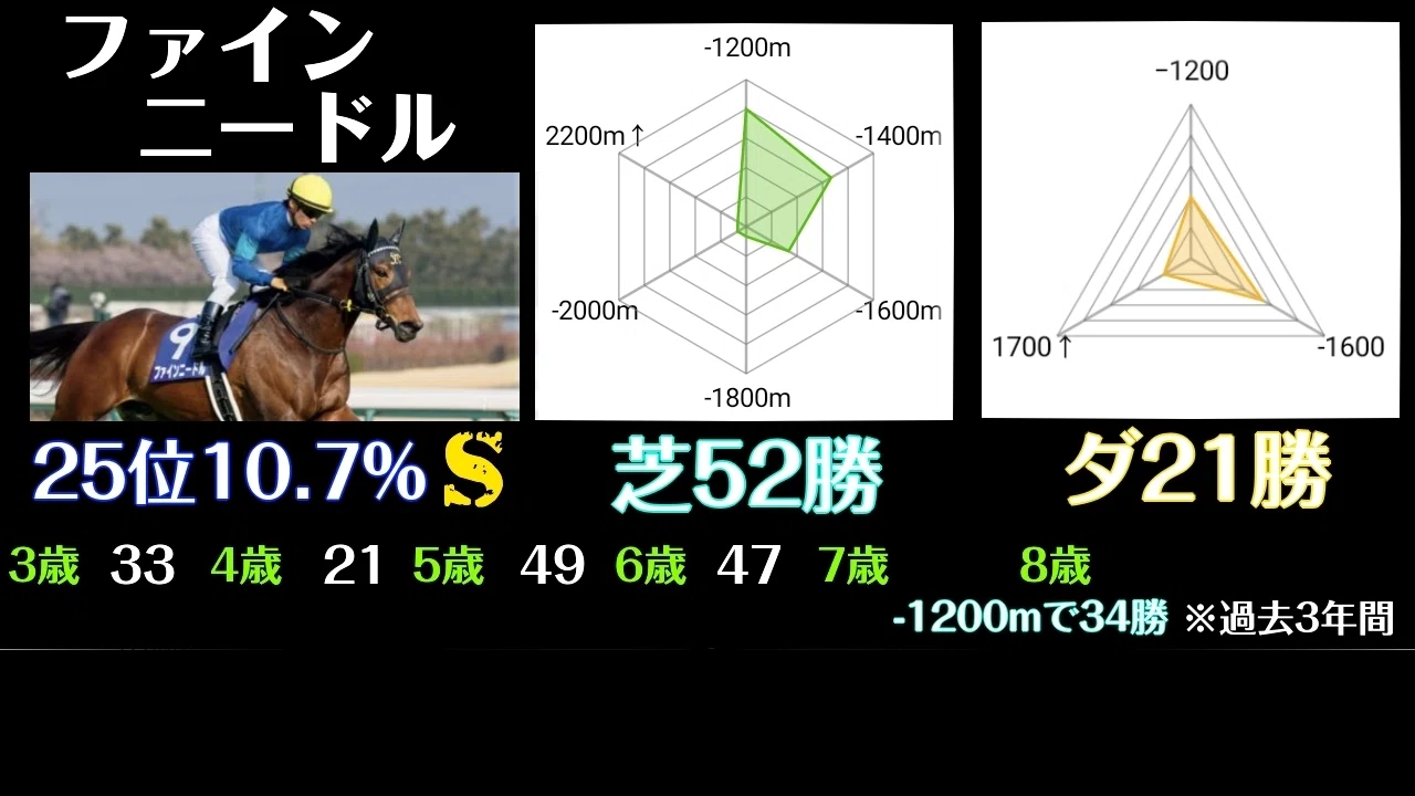 種牡馬の特徴2026】血統ランキング25｜貧乏厩舎のウマ息子