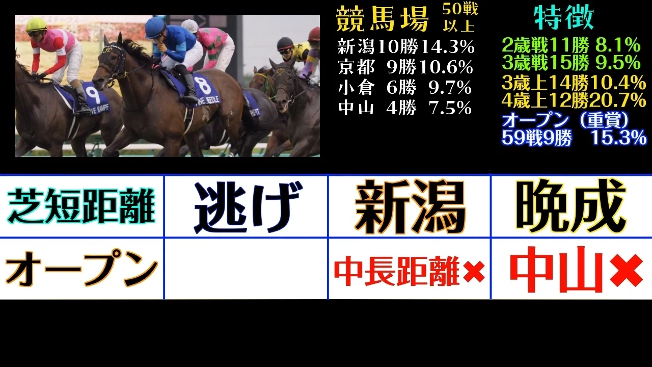 種牡馬の特徴2026】血統ランキング25｜貧乏厩舎のウマ息子