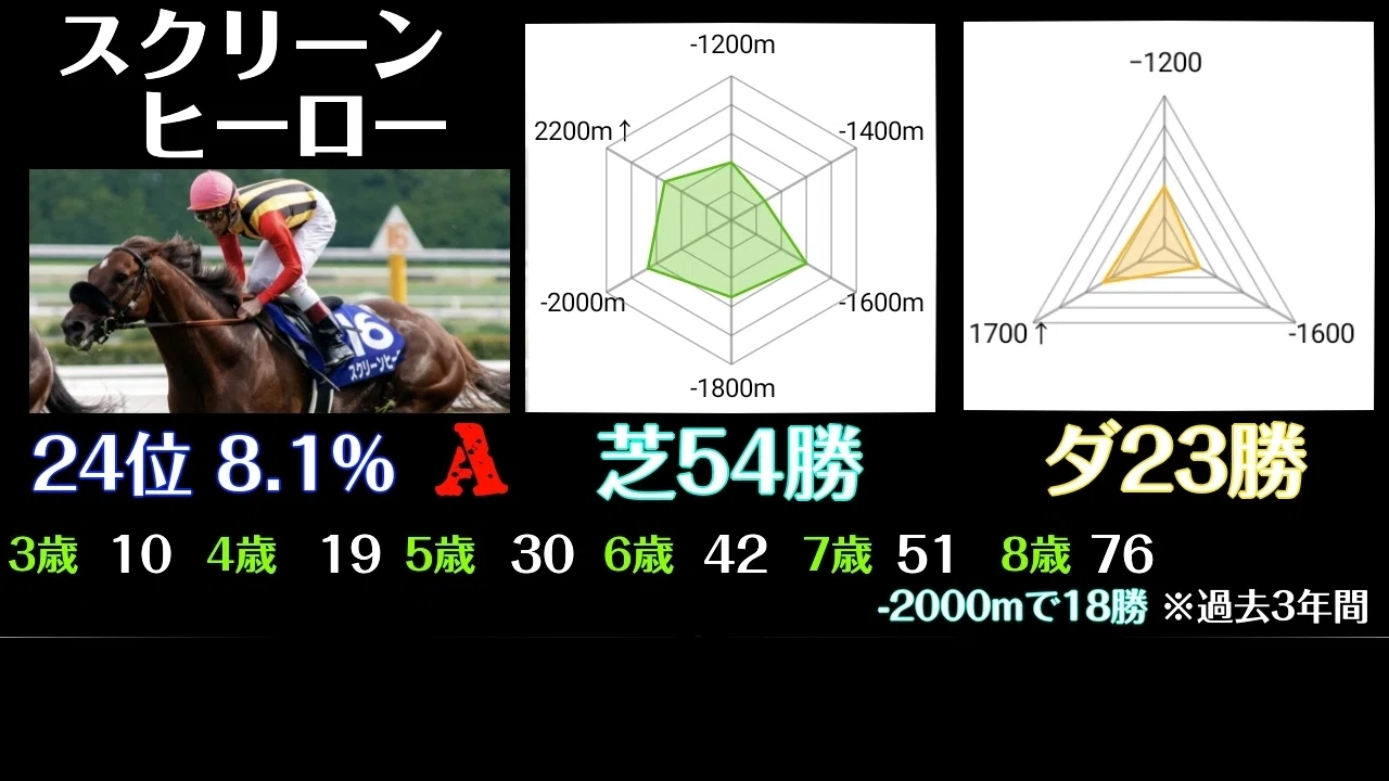 種牡馬の特徴2026】血統ランキング25|貧乏厩舎のウマ息子 種牡馬の特徴2026】血統ランキング25|貧乏厩舎のウマ息子