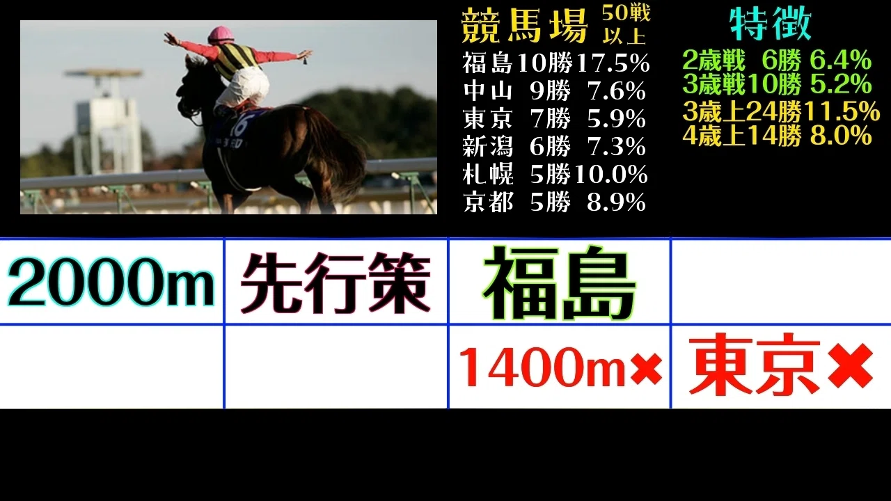 種牡馬の特徴2026】血統ランキング25｜貧乏厩舎のウマ息子