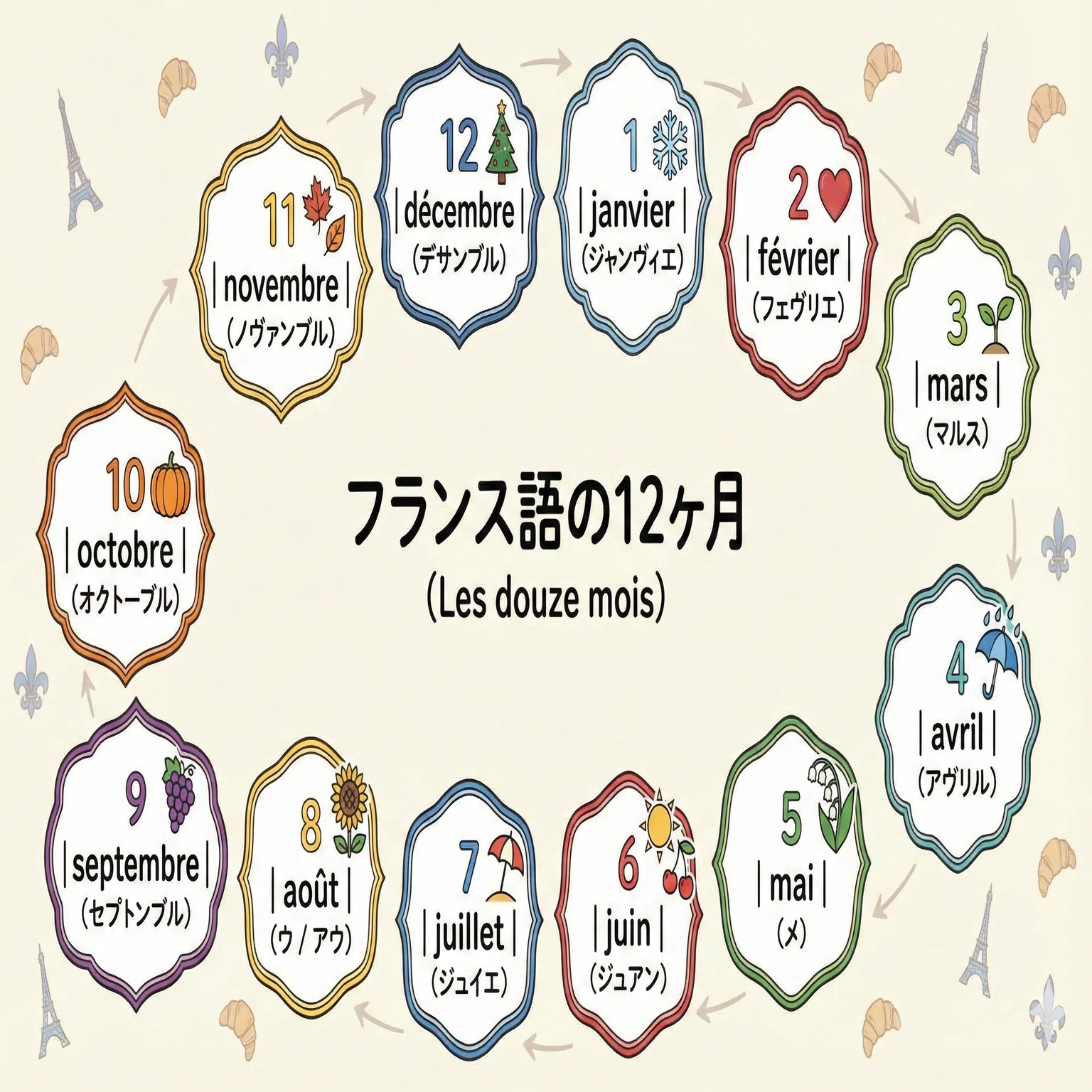 活動歴および当時の関連ビジュアル記録