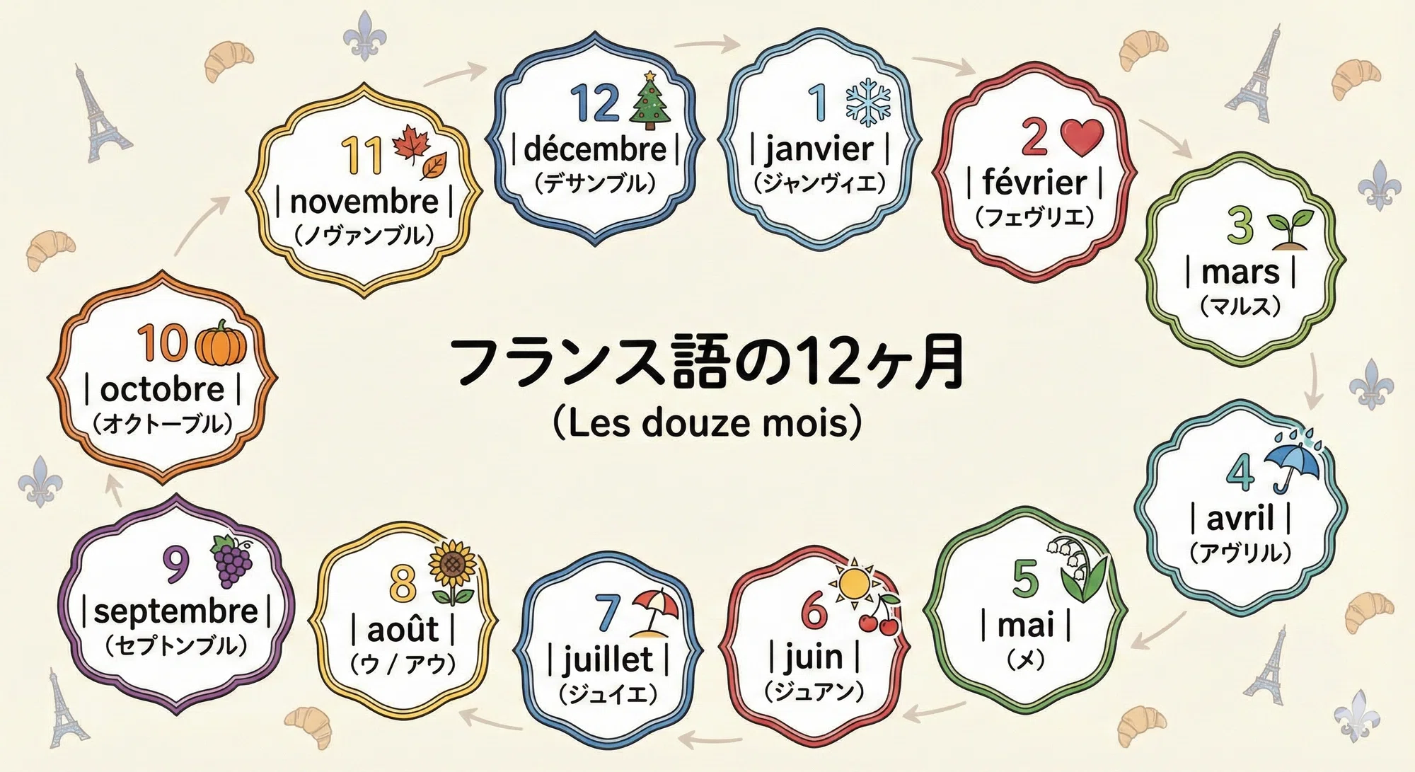 活動歴および当時の関連ビジュアル記録